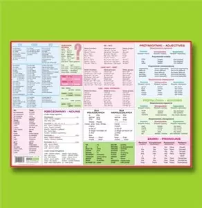 Podkład oklejany na biurko Gramatyka języka angielskiego - tantis.pl