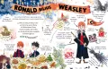 Ron Weasley. Mały potterownik. Przewodnik po serii Harry Potter - tantis.pl
