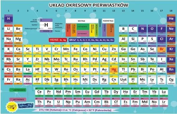 Dwustronna plansza / ściąga A4 Chemia - tantis.pl