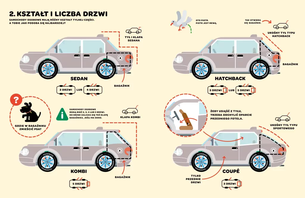 Leon i Lena badają samochody - tantis.pl