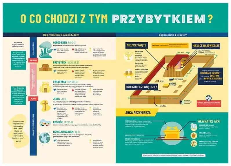 Plakat A2 - Przybytek - tantis.pl