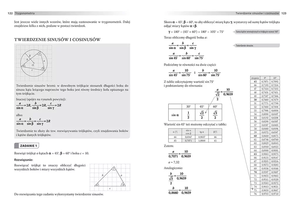 Matematyka. Korepetycje 2. Liceum i technikum - tantis.pl