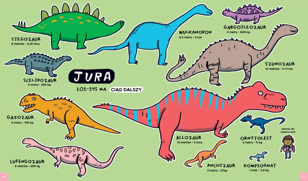 Totalnie wszystko o dinozaurach - tantis.pl