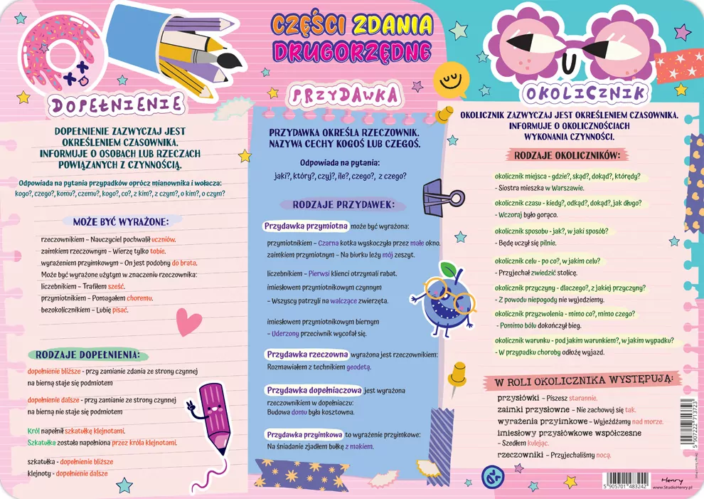 Podkładka na biurko - Części zdania - tantis.pl
