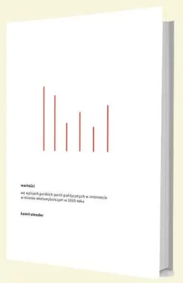 Wartości we wpisach polskich partii politycznych w Internecie w okresie okołowyborczym w 2015 roku