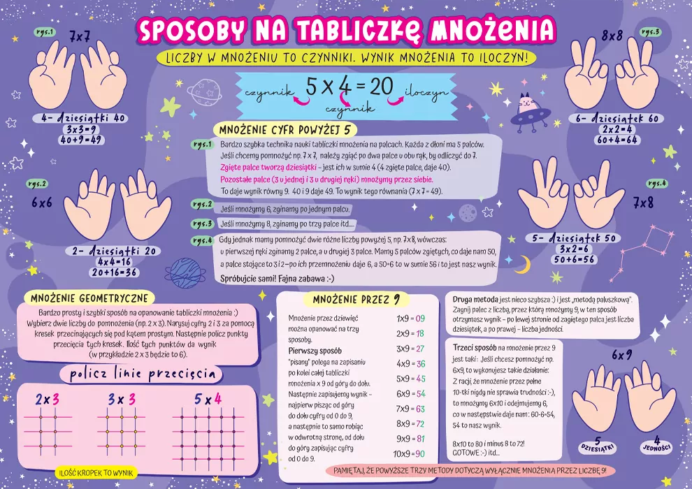 Karta edu składana matematyka - tabliczka mnożenia - tantis.pl