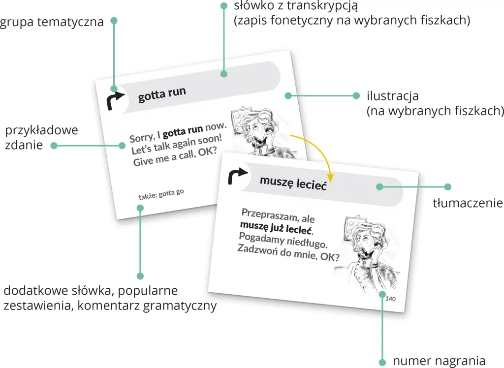Angielski. Mów śmiało! Fiszki - tantis.pl