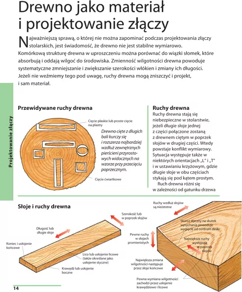 Jak łączyć drewno. Przewodnik po złączach stolarskich - tantis.pl