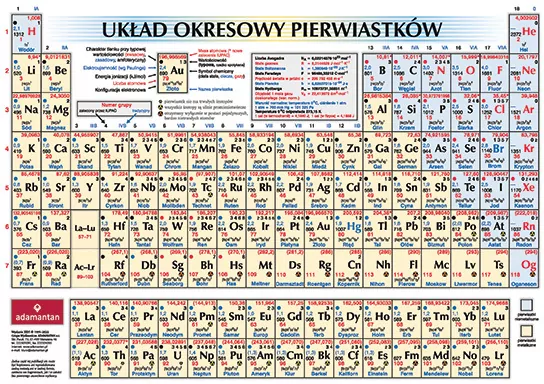Układ okresowy pierwiastków - tantis.pl