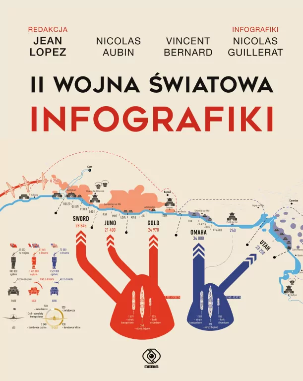 II wojna światowa. Infografiki - tantis.pl