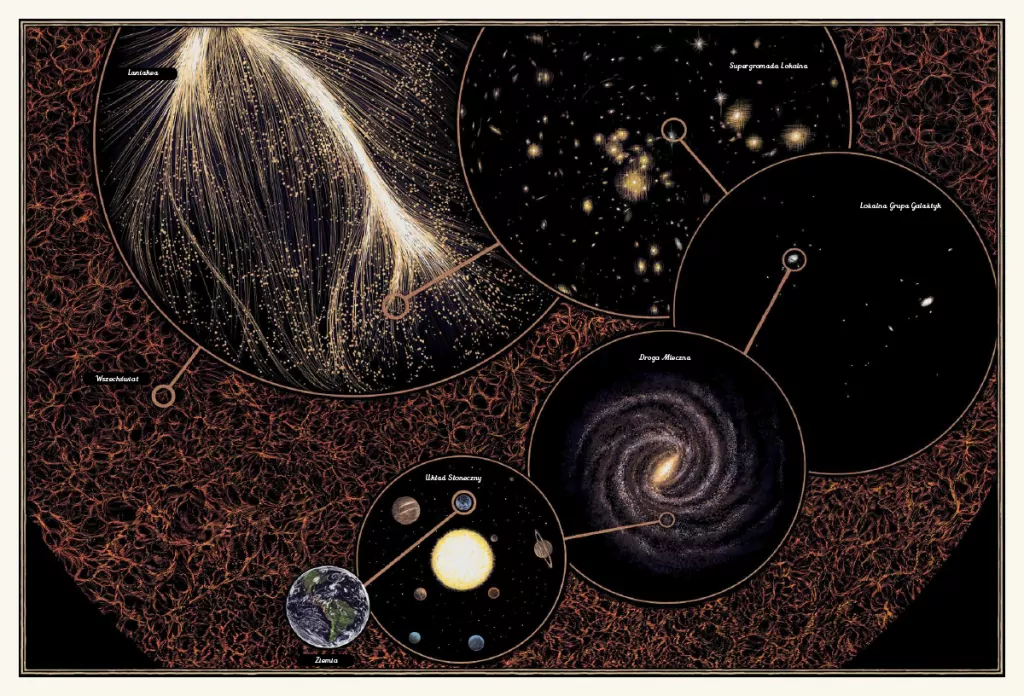 Planetarium. Muzeum kosmosu - tantis.pl