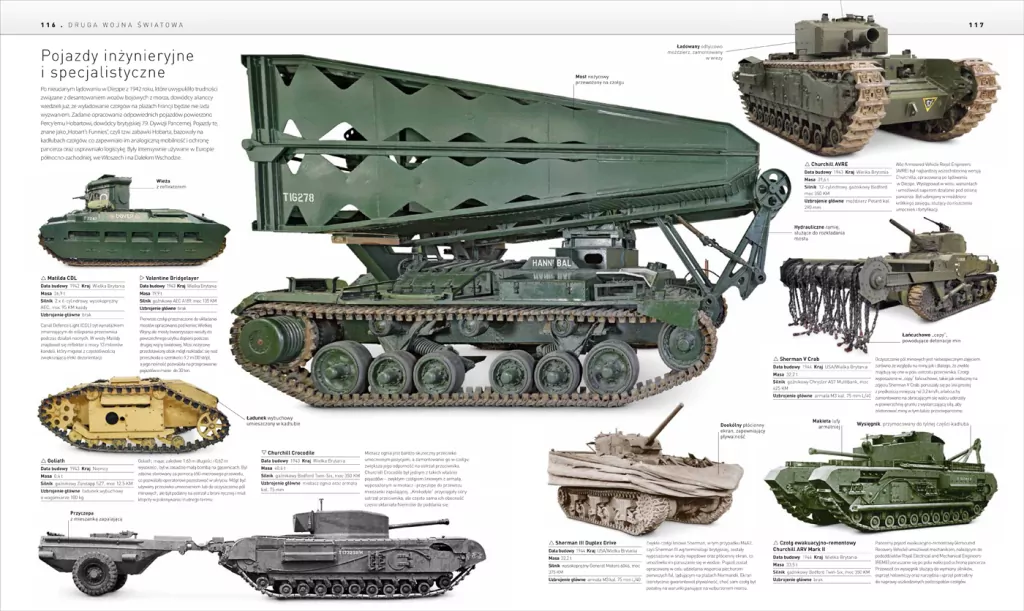 Księga czołgów. Ilustrowana historia pancernych wozów bojowych - tantis.pl