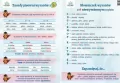 Plansza ortograficzna "Zasady pisowni wyrazów z Ó" - tantis.pl