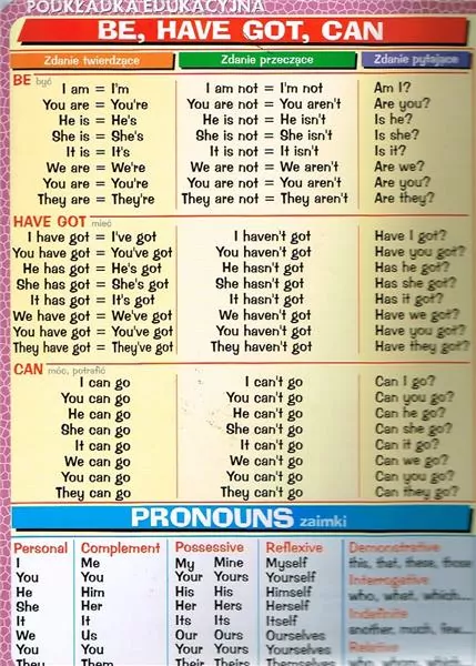 Podkładka edukacyjna. Be, have got, can, pronouns, relative clauses, reported speech, question tags - tantis.pl