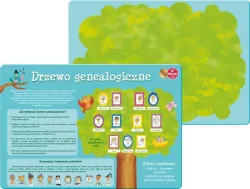 Drzewo Genealogiczne