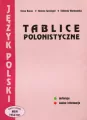 Tablice polonistyczne. Definicje, ważne informacje - tantis.pl