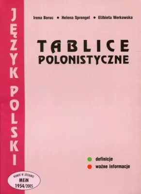 Tablice polonistyczne. Definicje, ważne informacje