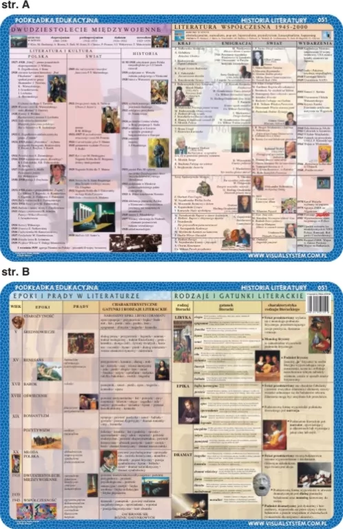 Podkładka edukacyjna. 20-lecie międzywojenne, epoki i gatunki literackie - tantis.pl