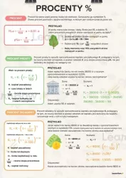 Plakat edukacyjny - Procenty A3