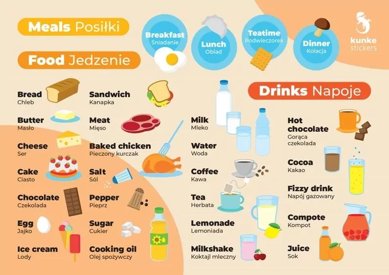 Fiszki do języka angielskiego - Posiłki 3szt - tantis.pl