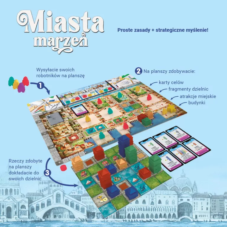Miasta marzeń - tantis.pl