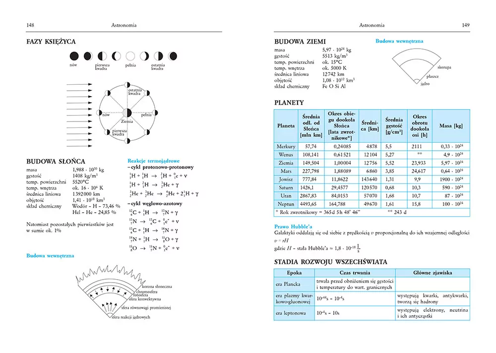 Tablice: matematyka + fizyka - tantis.pl