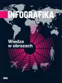 Infografika. Wiedza w obrazach - tantis.pl
