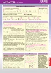 Ściągawka. Matematyka. Algebra