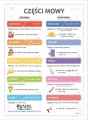 Plakat edukacyjny. Części mowy - tantis.pl