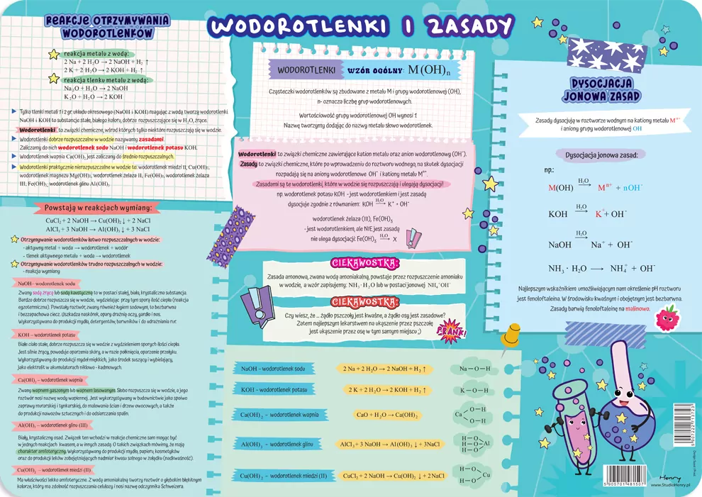 Podkładka na biurko - Kwasy nieorganiczne i wodor. - tantis.pl
