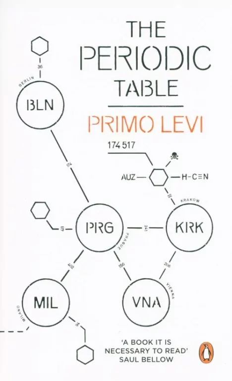 The Periodic Table - tantis.pl