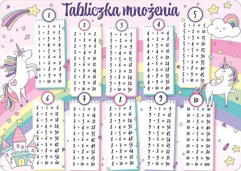 Podkładka na biurko - Tabliczka mnożenia tęcza - tantis.pl