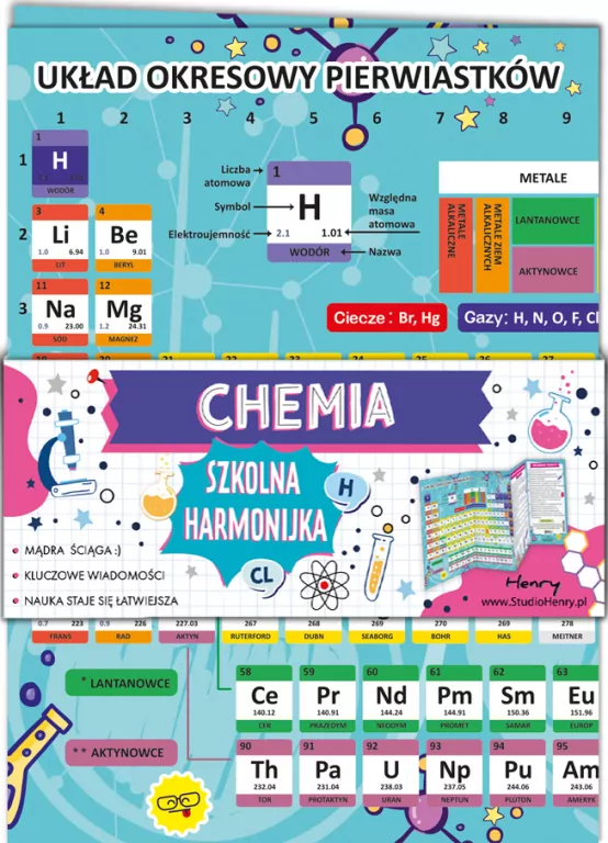 Ściąga harmonijka chemia - układ okresowy B6 - tantis.pl