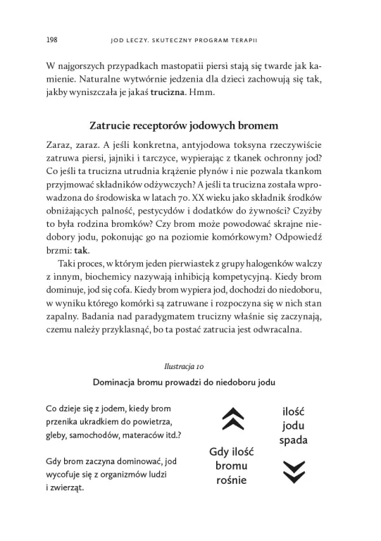 Jod leczy - tantis.pl