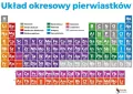 Układ okresowy pierwiastków elektrostatyczny - tantis.pl
