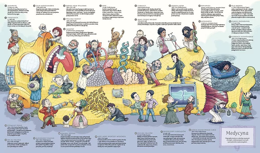 Atlas wynalazków - tantis.pl