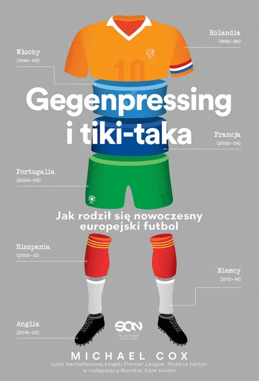 Gegenpressing i tiki-taka - tantis.pl