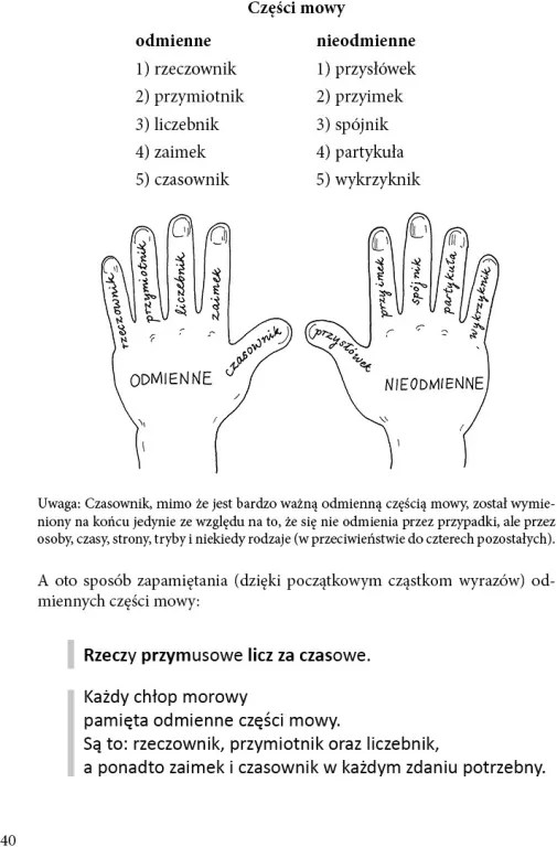 Gramatyka co z głowy nie umyka - tantis.pl