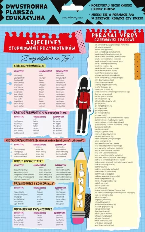 Henry. Dwustronna plansza/ściąga A4 Język angielski, stopniowanie - tantis.pl