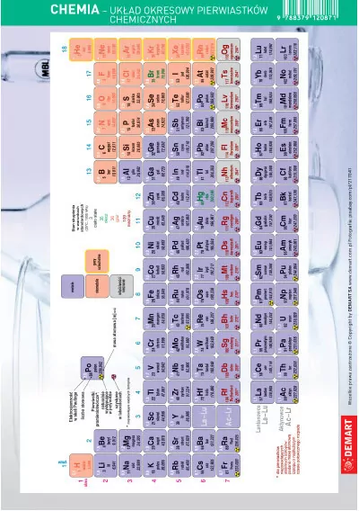 Ściągawka. Chemia. Układ okresowy pierwiastków - tantis.pl