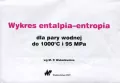 Wykres entalpia-entropia dla pary wodnej do 1000st C i 95 Mpa - tantis.pl